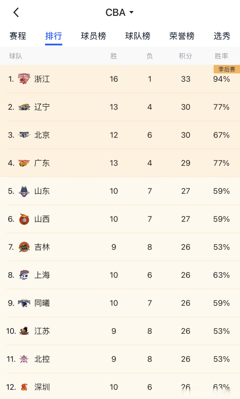 开云网址 -俄克拉荷马雷霆内部会议纪要流出：关键时刻外线爆发，CBA常规赛使命明确，团队化学反应显著 