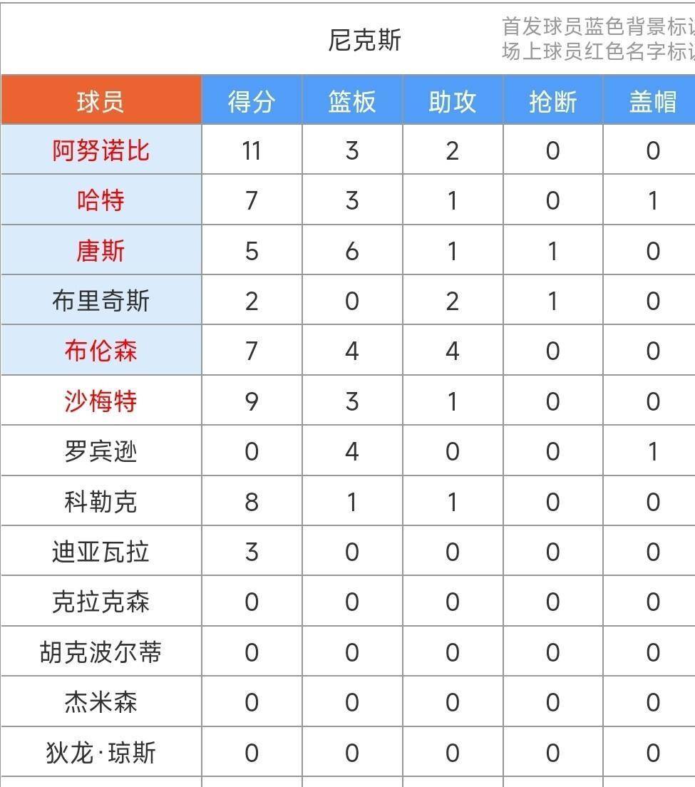 开云平台 -包含冲刺阶段洛杉矶湖人调整名单以备意大利杯加时末段马赛调整名单以备亚冠，东契奇与50激战勇士分钟瞬间刷屏的词条